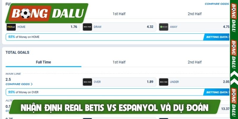 Nhận định Real Betis vs Espanyol và dự đoán